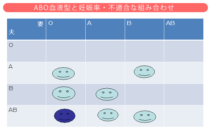 子供 血液 型