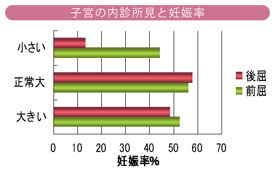 妊娠確率