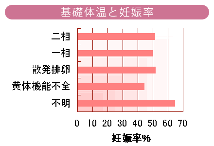 た 不全 黄体 機能 妊娠 人 でき 【専門家監修】黄体機能不全を起こす主な原因4選｜伴うリスクと治療法とは？