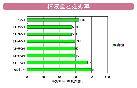 量 精子 の 実は知らない！？精液の質と量のお話